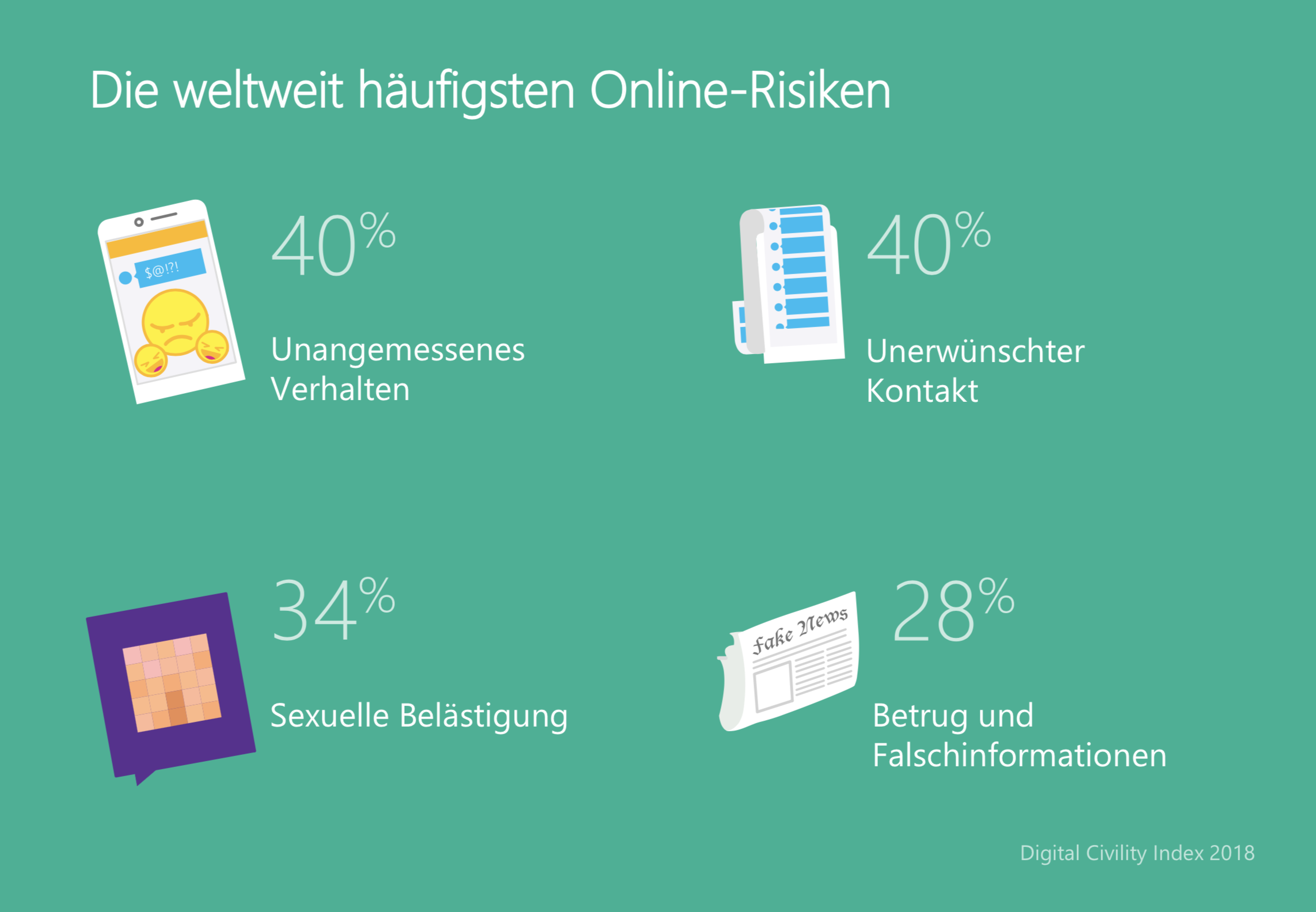 Safer Internet Day 2019: Gemeinsam das Internet zu einem besseren Ort ...